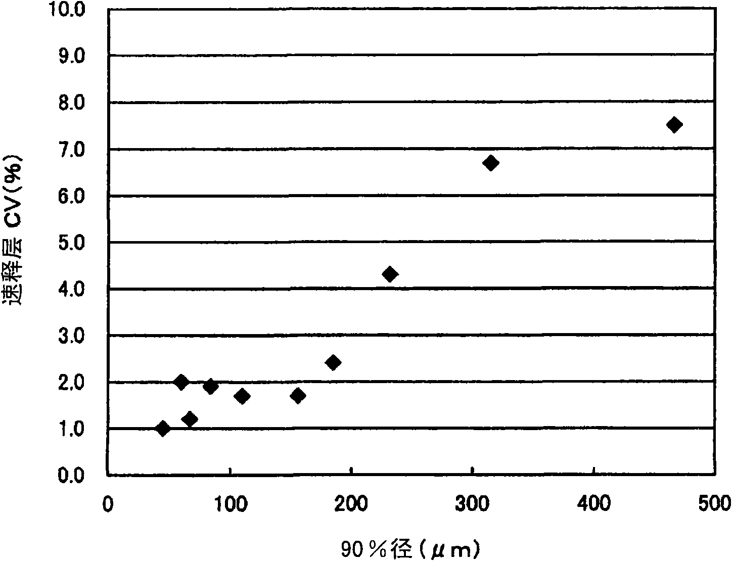 Process for production of buprenorphine pharmaceutical preparation to be applied to mouth mucosa