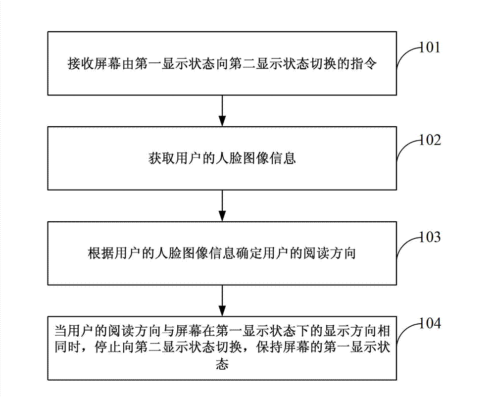 Screen display state control method and electronic device