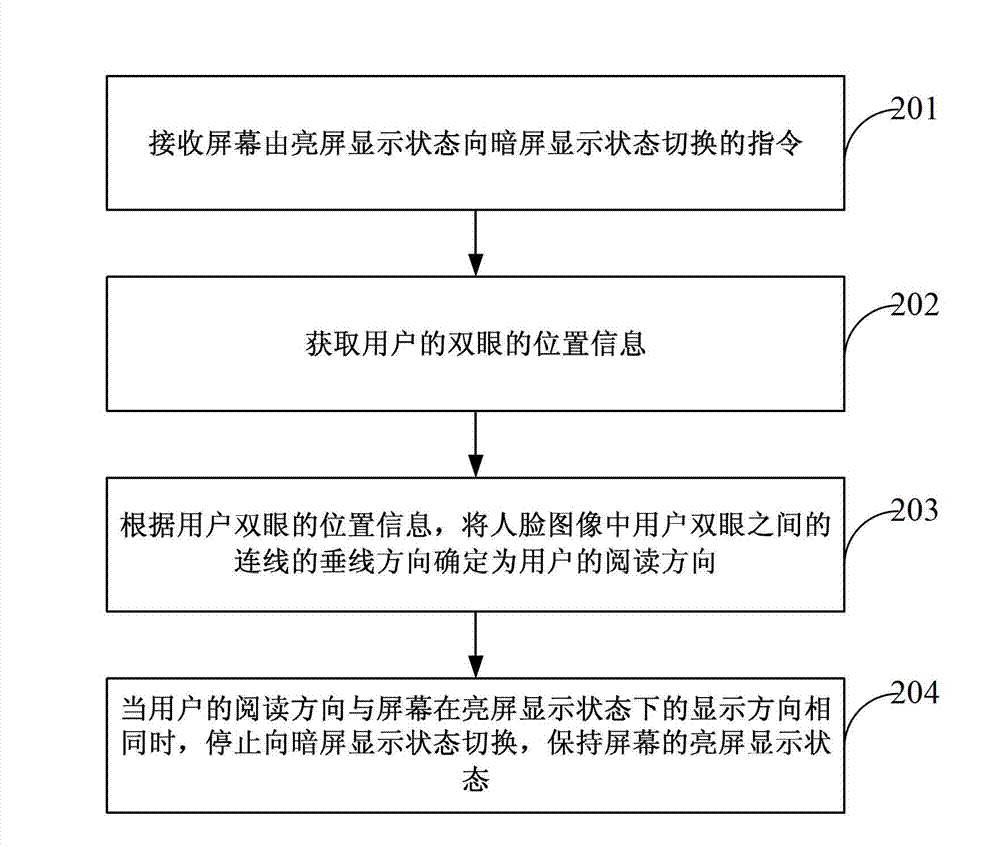 Screen display state control method and electronic device
