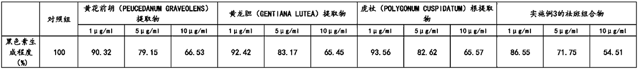 Efficient freckle removal composition and application thereof