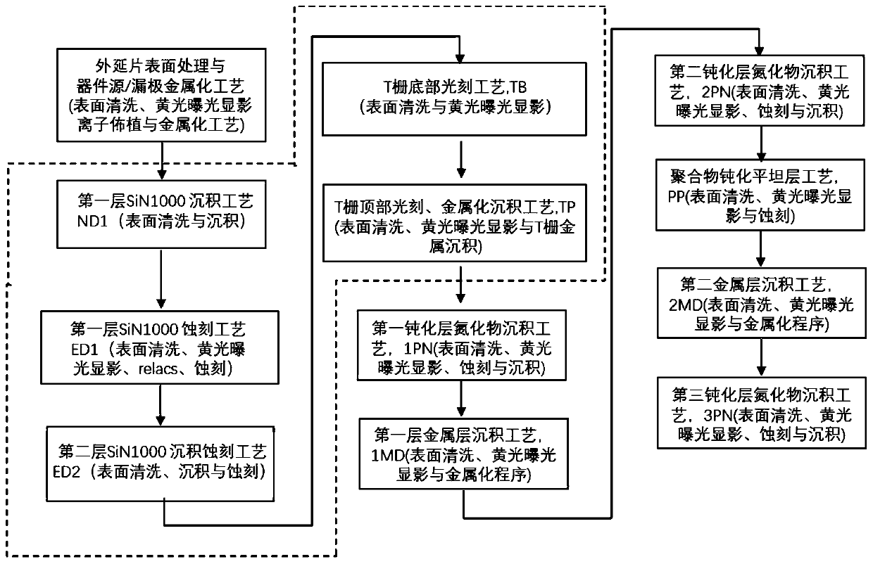 Manufacturing method of semiconductor device, and semiconductor device