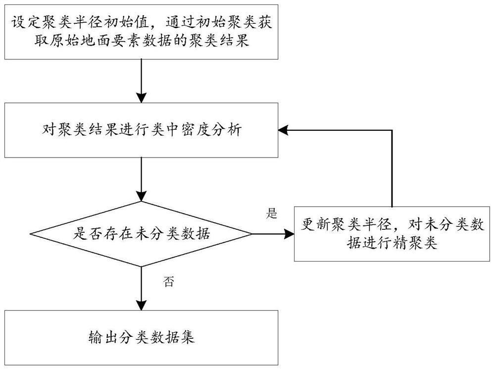 Clustering fusion method and device for ground elements in crowdsourcing high-precision map