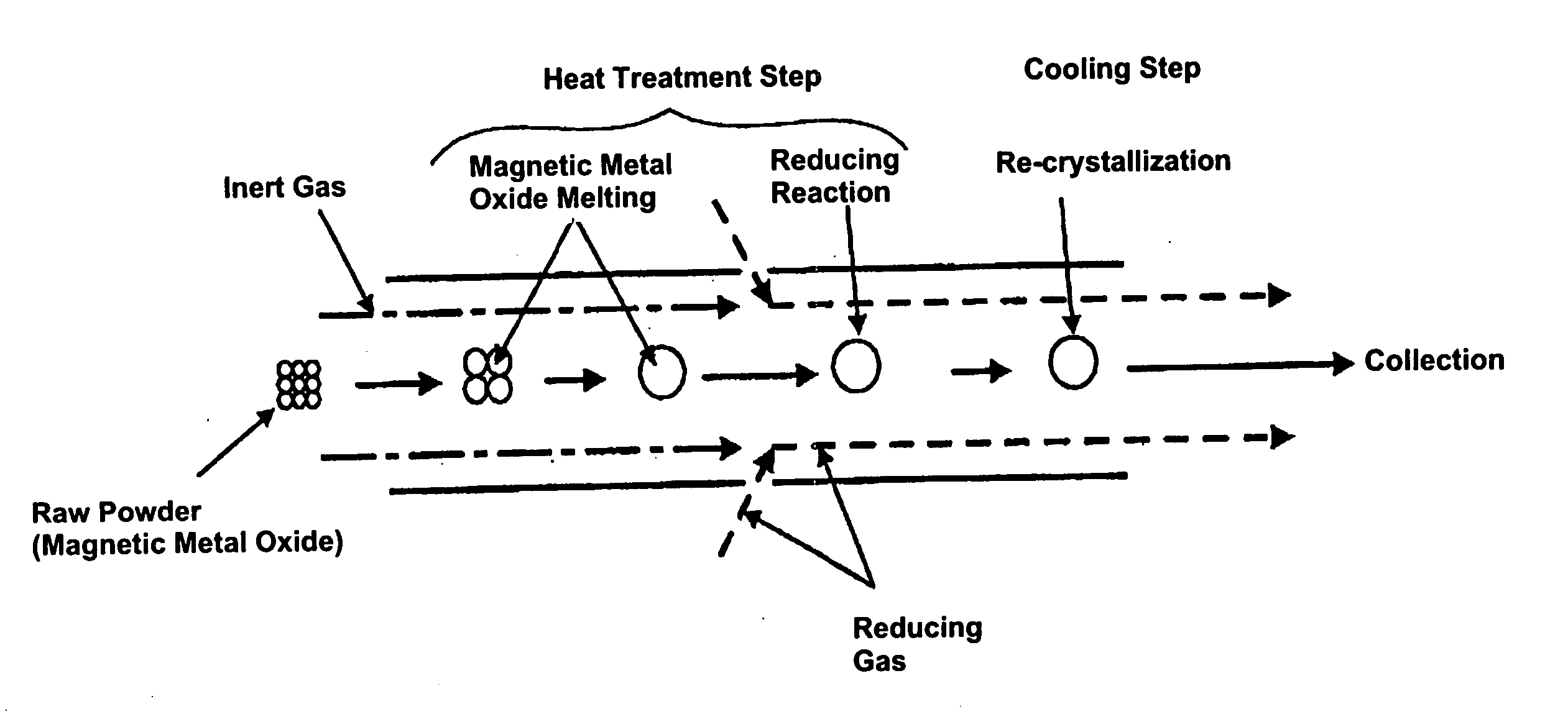 Method for manufacturing magnetic metal powder, and magnetic metal powder