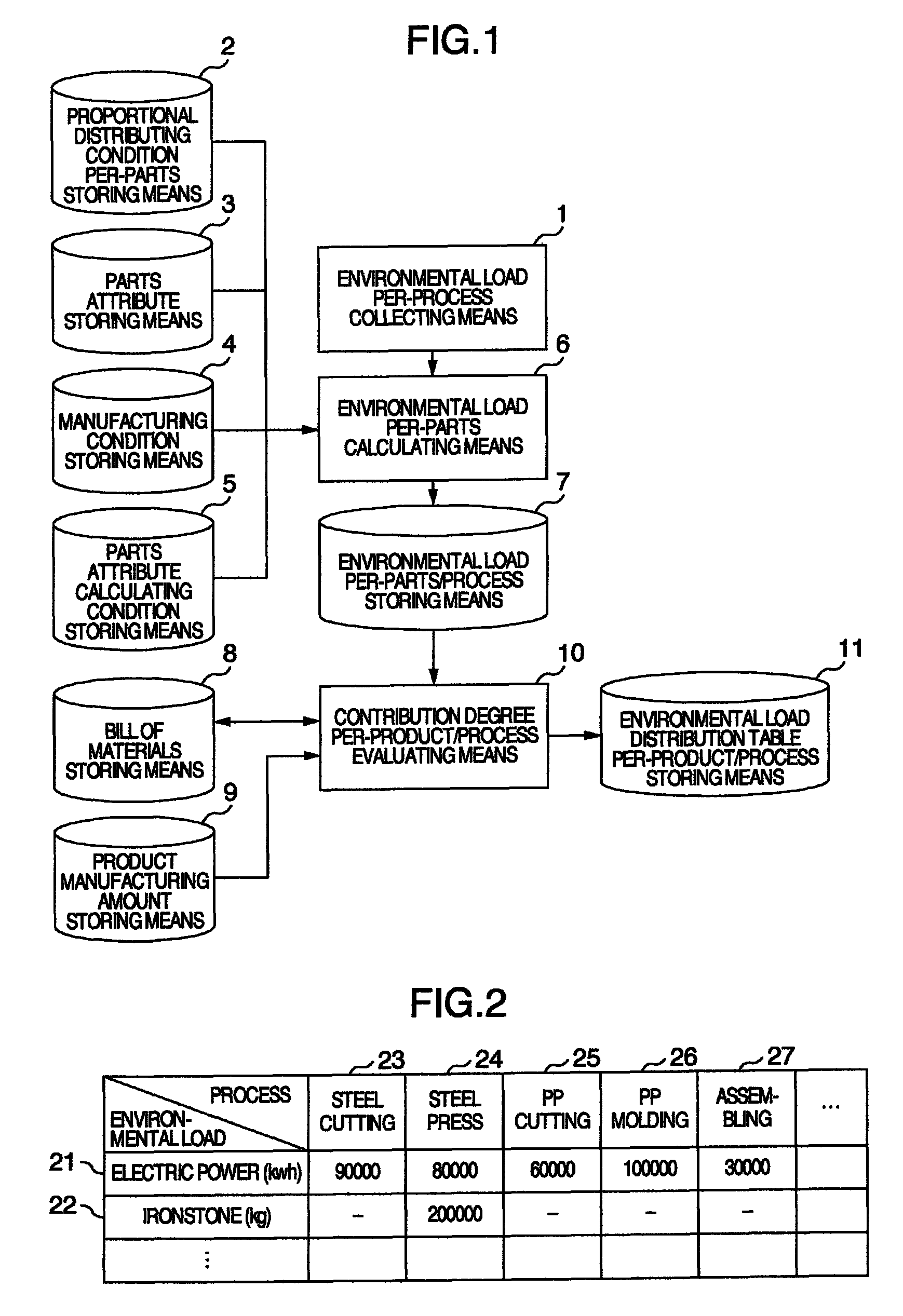 Apparatus for assisting decisions for improvement of environmental load