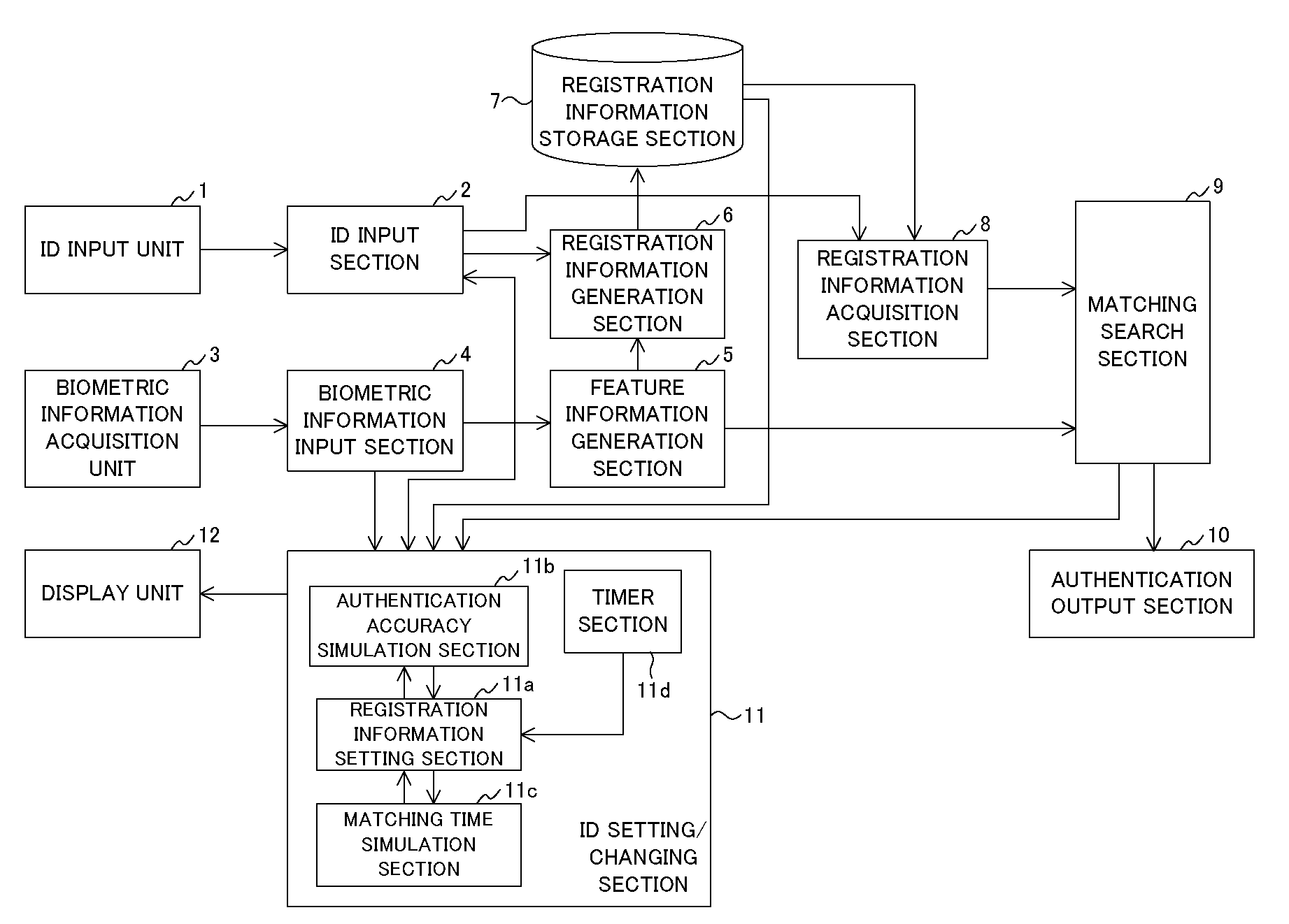 Authentication apparatus, authentication method, and authentication program