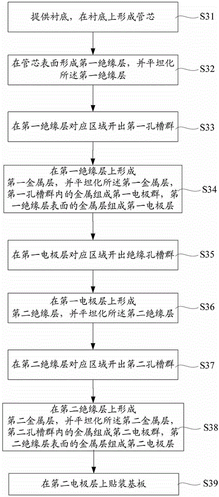 LED (Light-Emitting Diode) chip and manufacturing method of LED chip