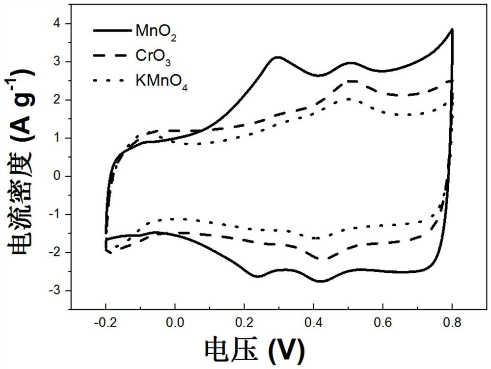 A preparation method of poly 1,5-diaminoanthraquinone nanorods