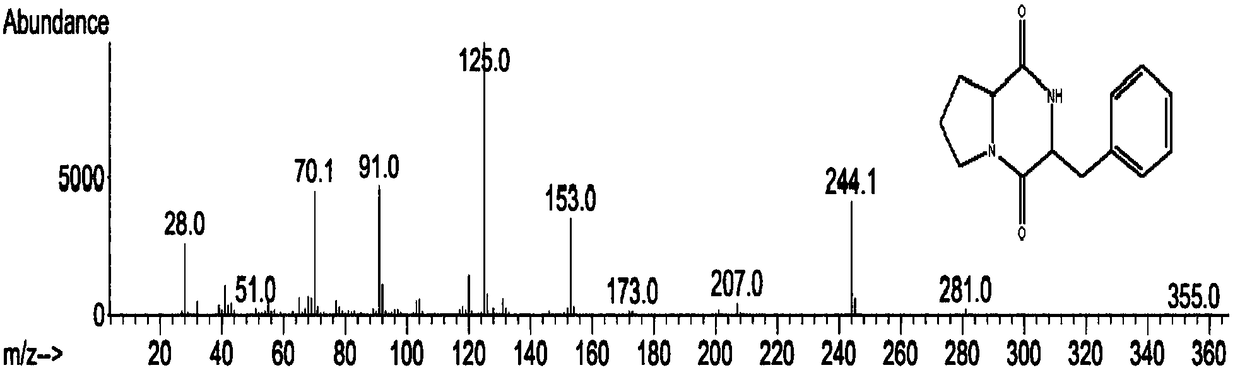 A method for extraction, purification and detection of pyrrolo[1,2-a]pyrazine-1,4-dione, hexahydro-3-(phenylmethyl) in Antarctic krill