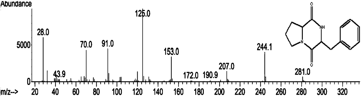 A method for extraction, purification and detection of pyrrolo[1,2-a]pyrazine-1,4-dione, hexahydro-3-(phenylmethyl) in Antarctic krill