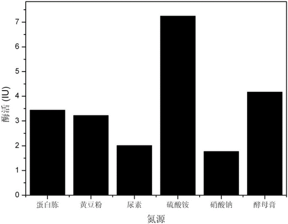 β-glucosidase high-producing bacteria and its application in the transformation and preparation of genipin and resveratrol