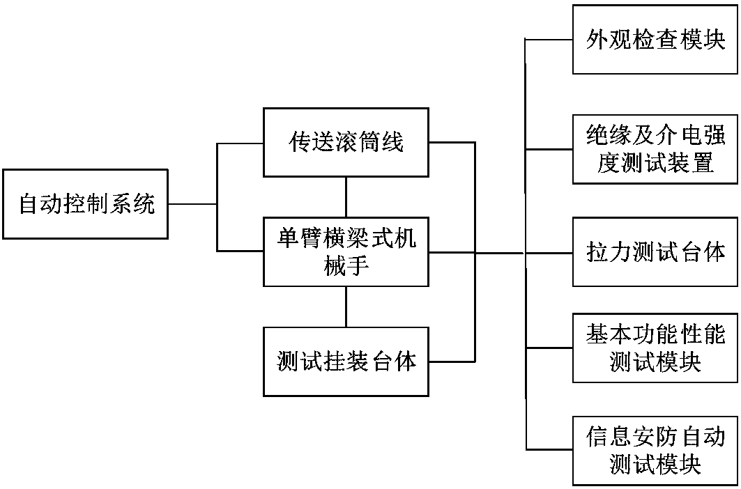 Automatic verification assembly line work method for remote communication and measurement basic-type power distribution terminal