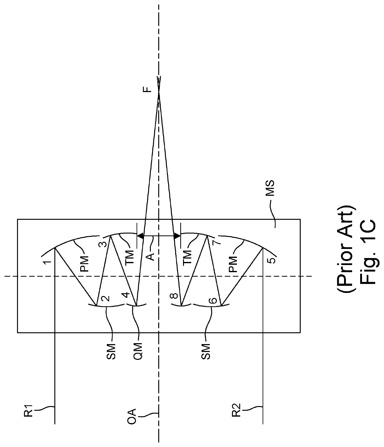 Multi-channel folded optical system