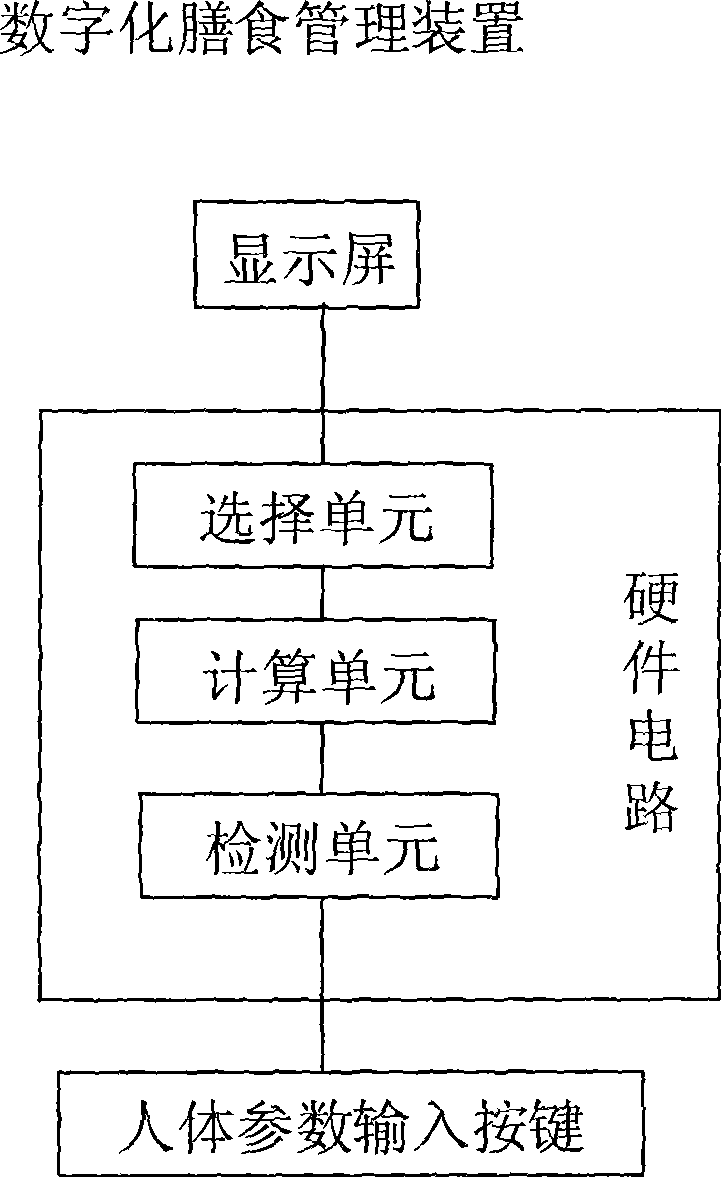 Nutrition meals management system and full-automatic implementing method