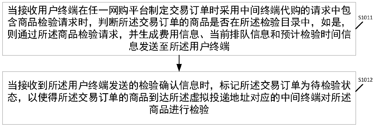 Commodity procurement method, device and system and computer storage medium