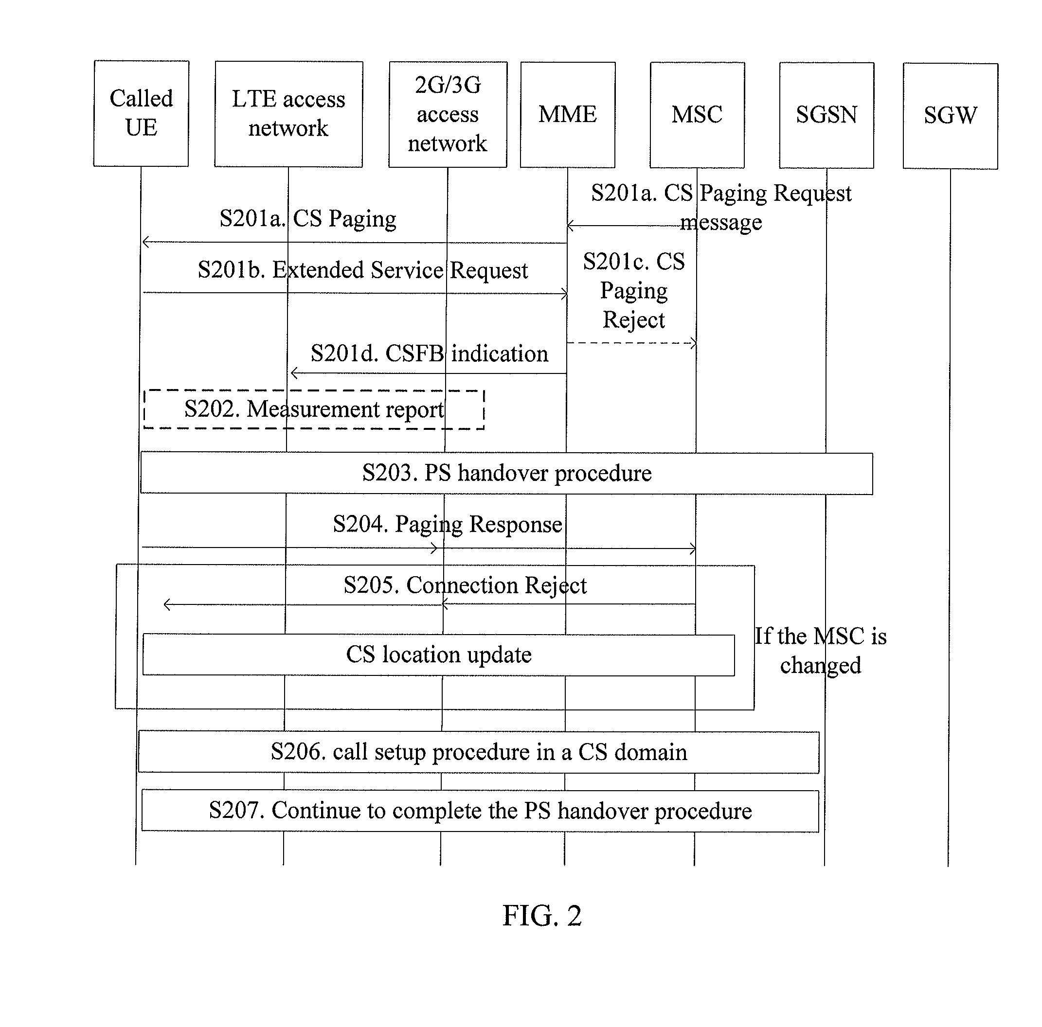 Method, apparatus, and system for voice call fallback to circuit switched domain