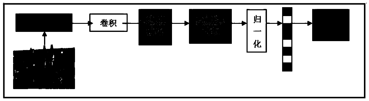 Image retrieval algorithm based on distribution entropy gain loss function