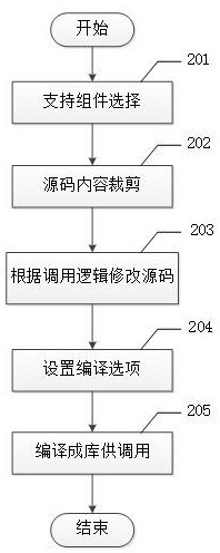 An optimization method of vector font display based on vxworks system