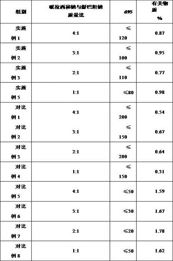 Piperacillin sodium and sulbactam sodium medicine composition