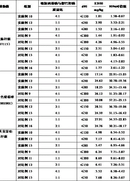 Piperacillin sodium and sulbactam sodium medicine composition