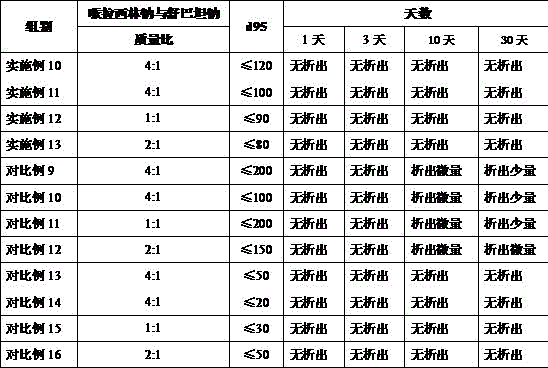 Piperacillin sodium and sulbactam sodium medicine composition