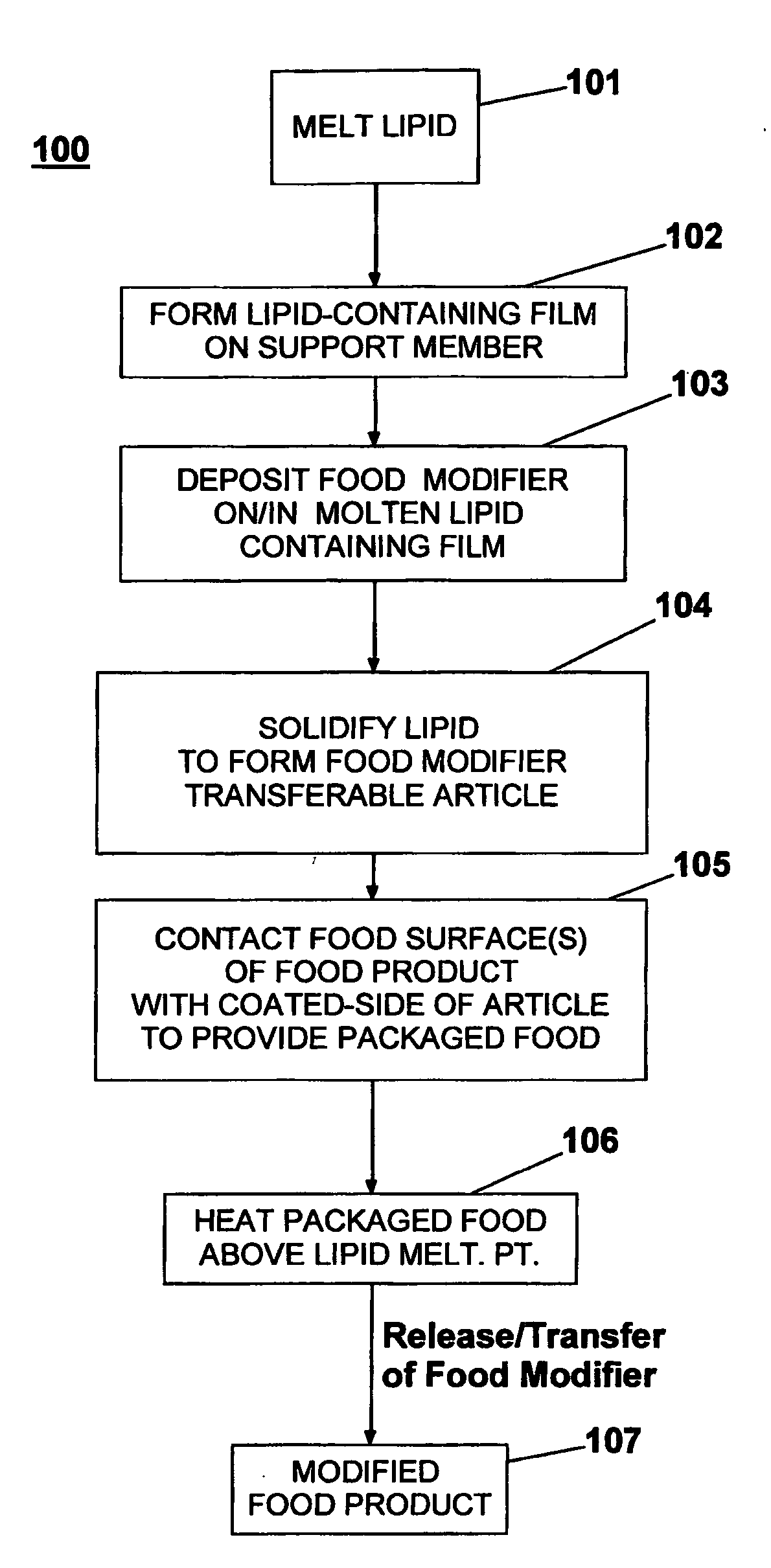 Food modifier transferable article