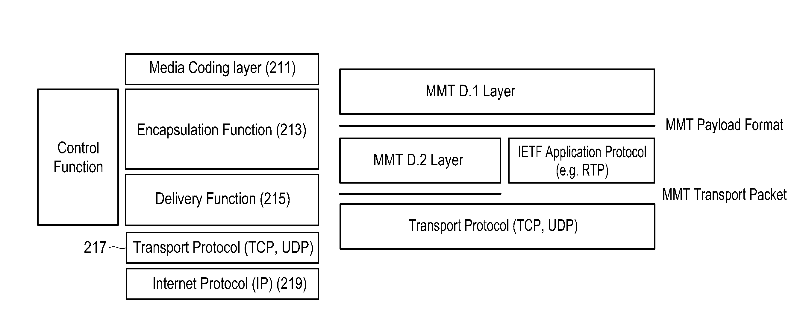 Apparatus and method for transmitting/receiving forward error correction packet in mobile communication system