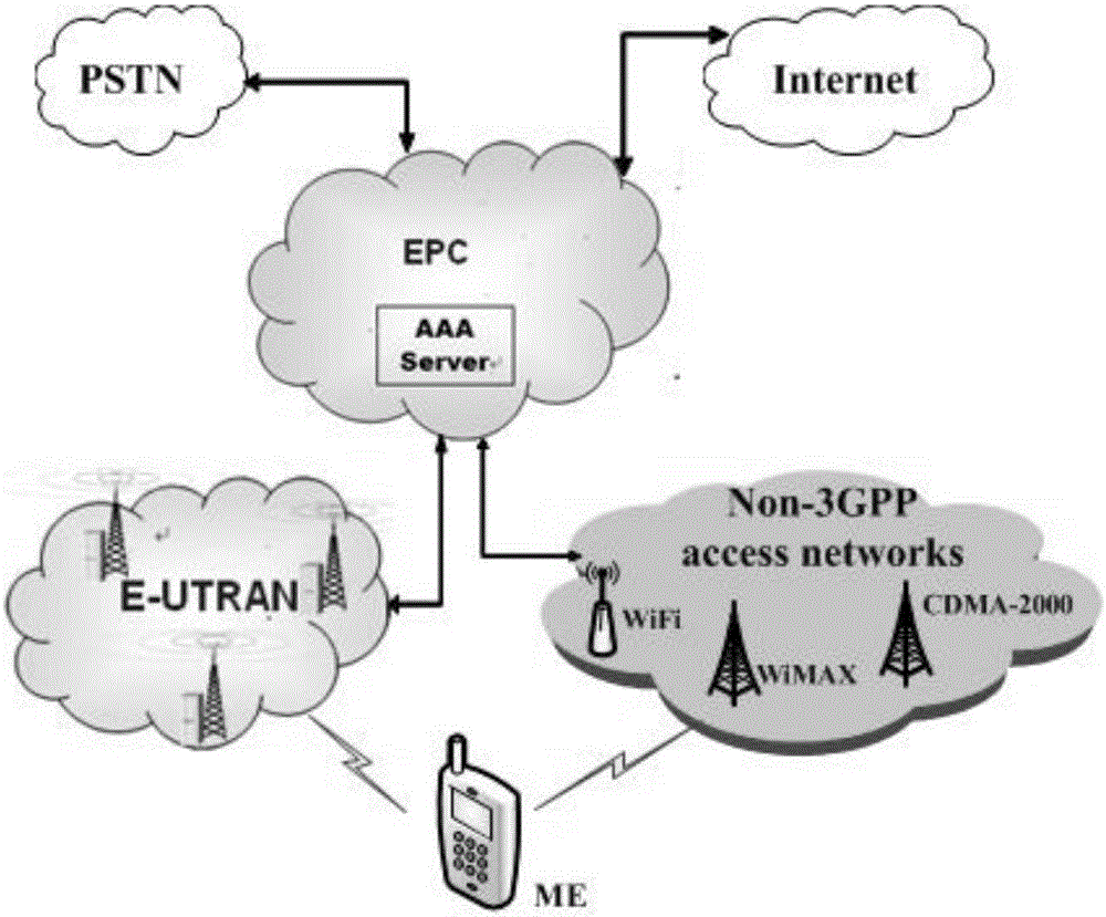 Handover Authentication Method with Privacy Preservation in LTE/Lte‑A Networks