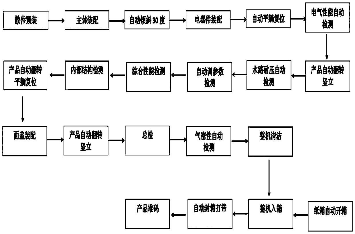 A gas water heater production process