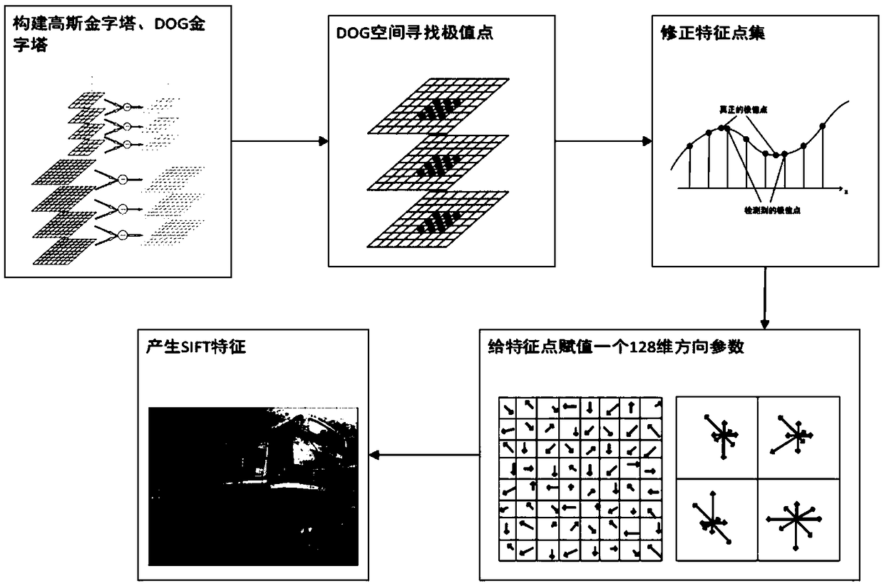 Image classification algorithm and system based on manifold learning