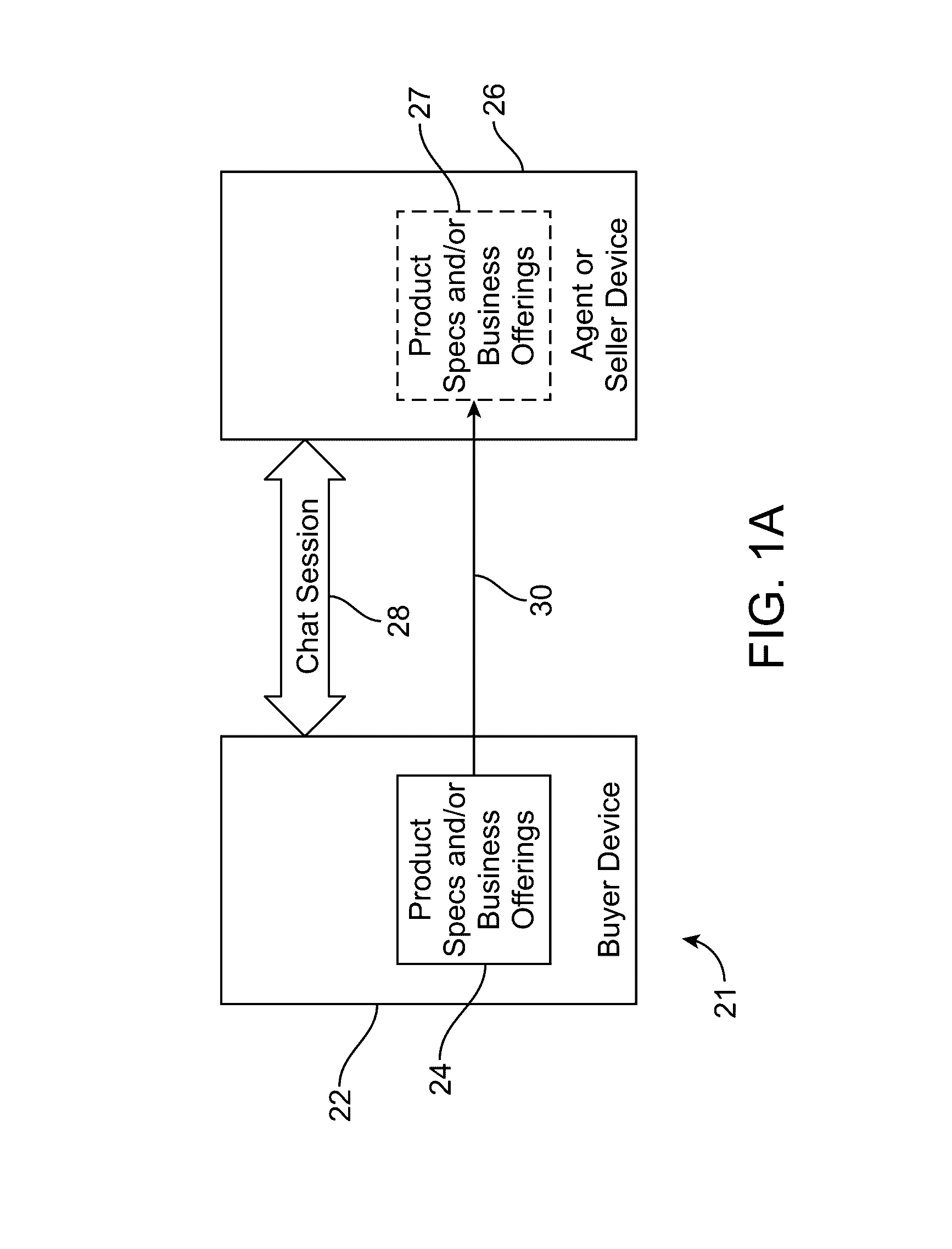 Methods and systems for facilitating business transactions