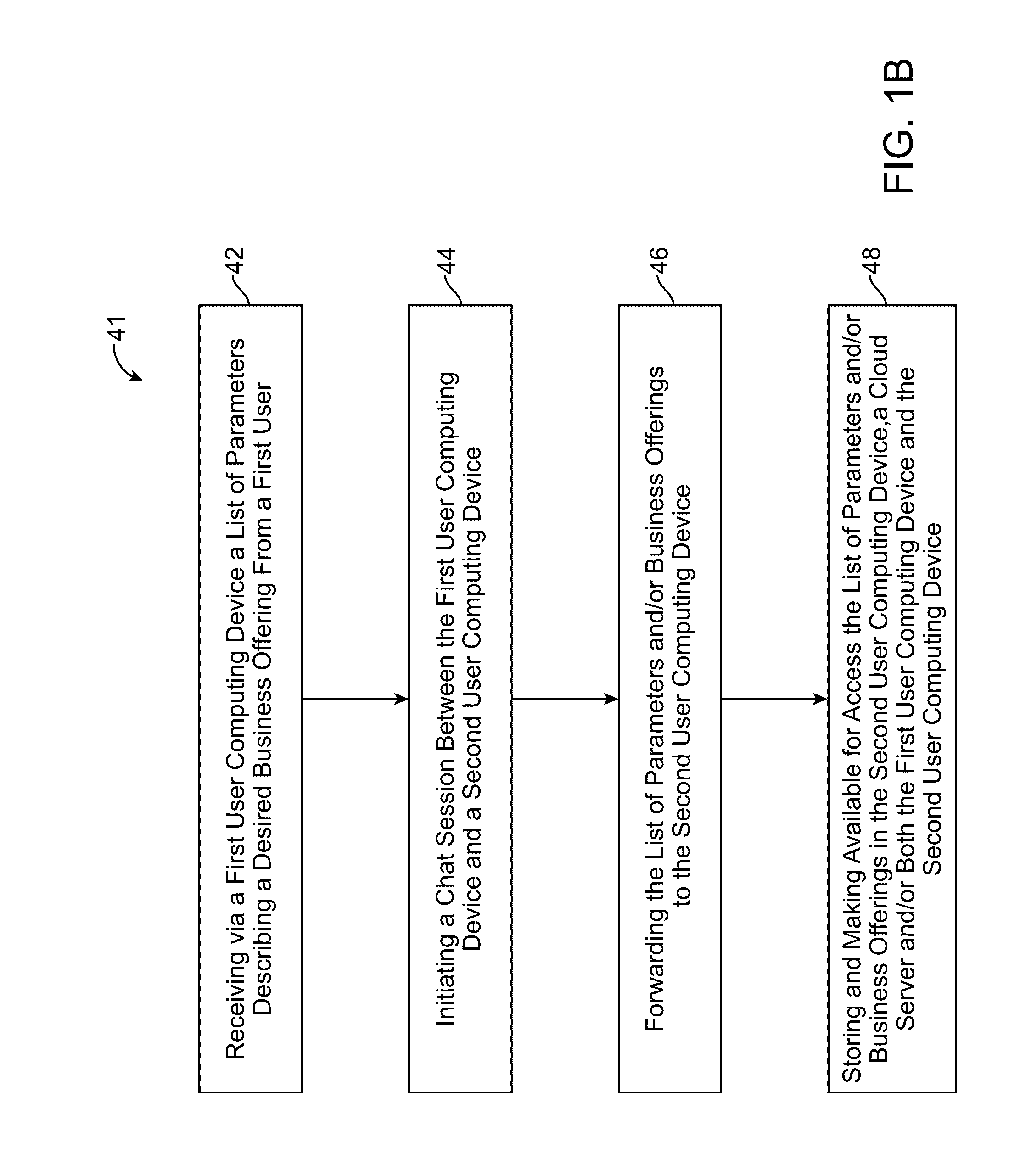 Methods and systems for facilitating business transactions