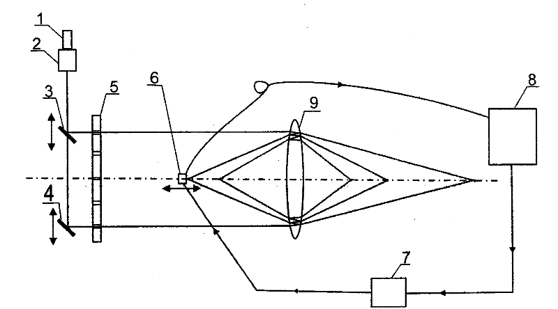 Detection device and detection method of optical ghost image