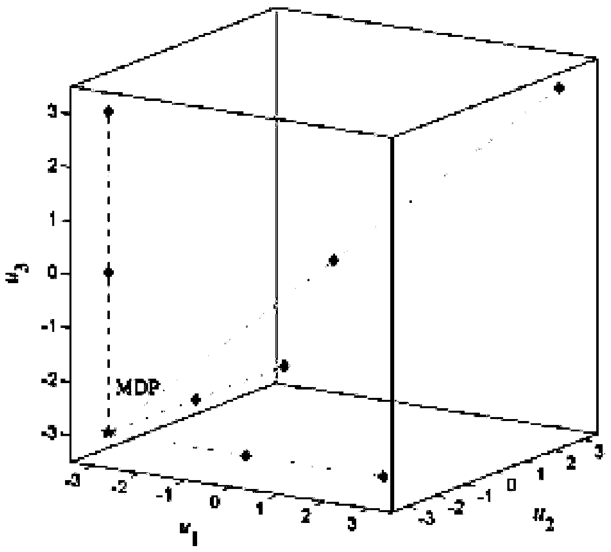 Slope system failure probability calculation method based on radial basis function RBF