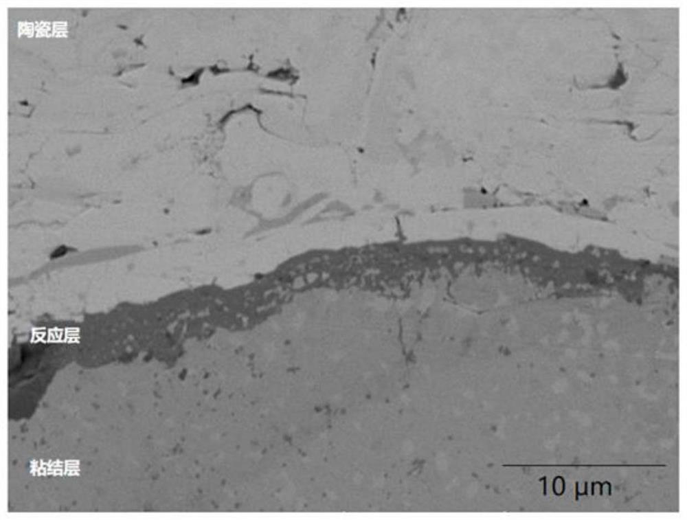 A strong chemical adsorption interface thermal barrier coating bonding layer material and its preparation method