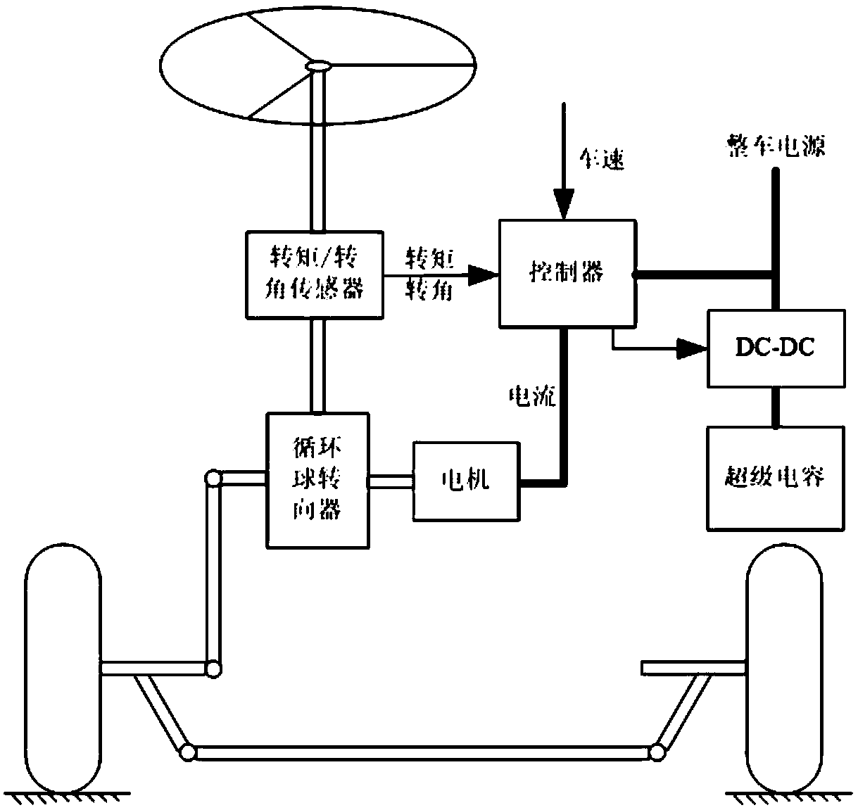 Energy dynamic control system and method of compound power supply EPS