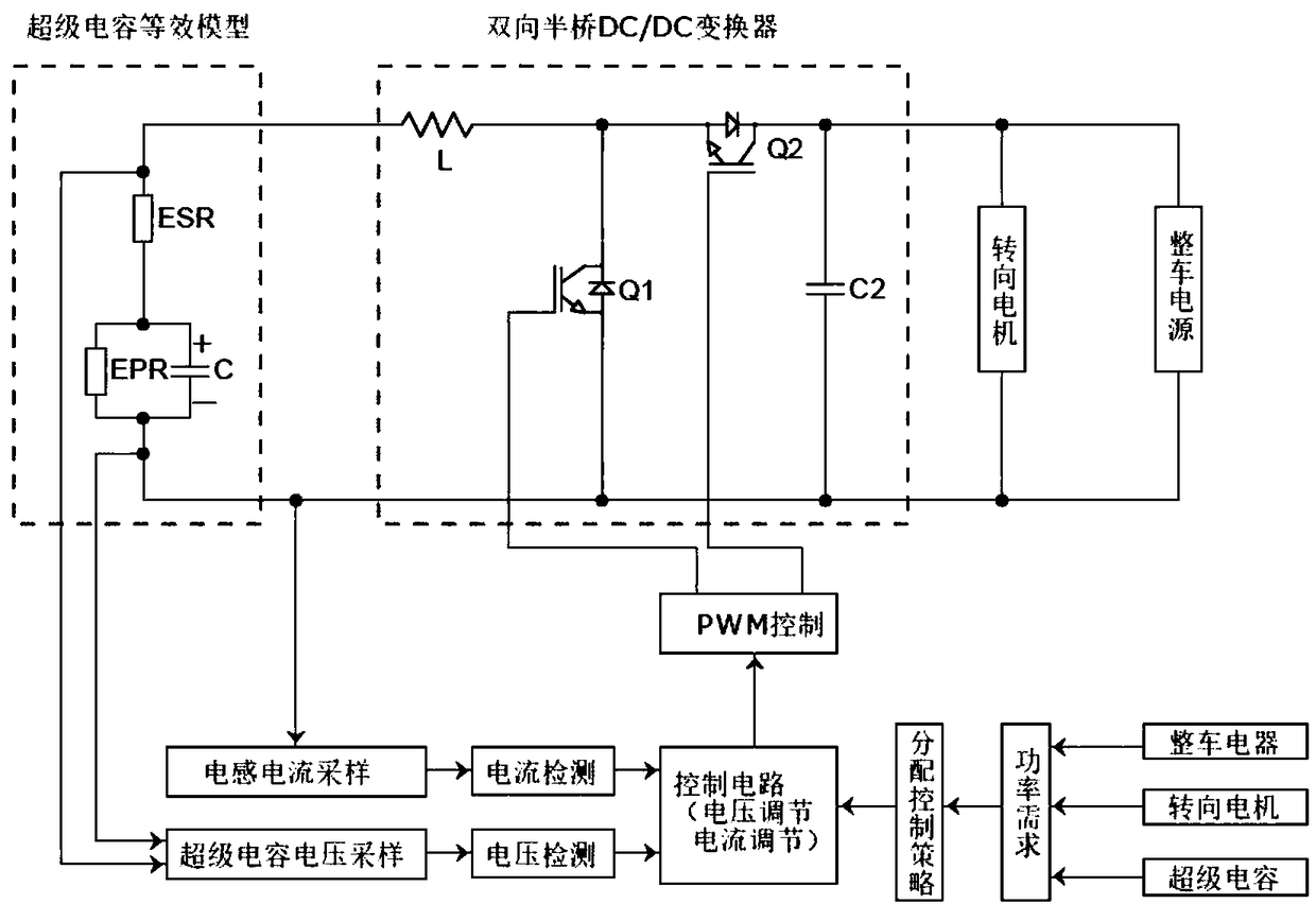 Energy dynamic control system and method of compound power supply EPS