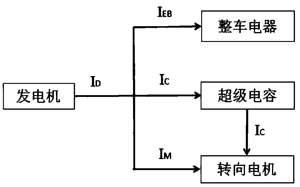 Energy dynamic control system and method of compound power supply EPS