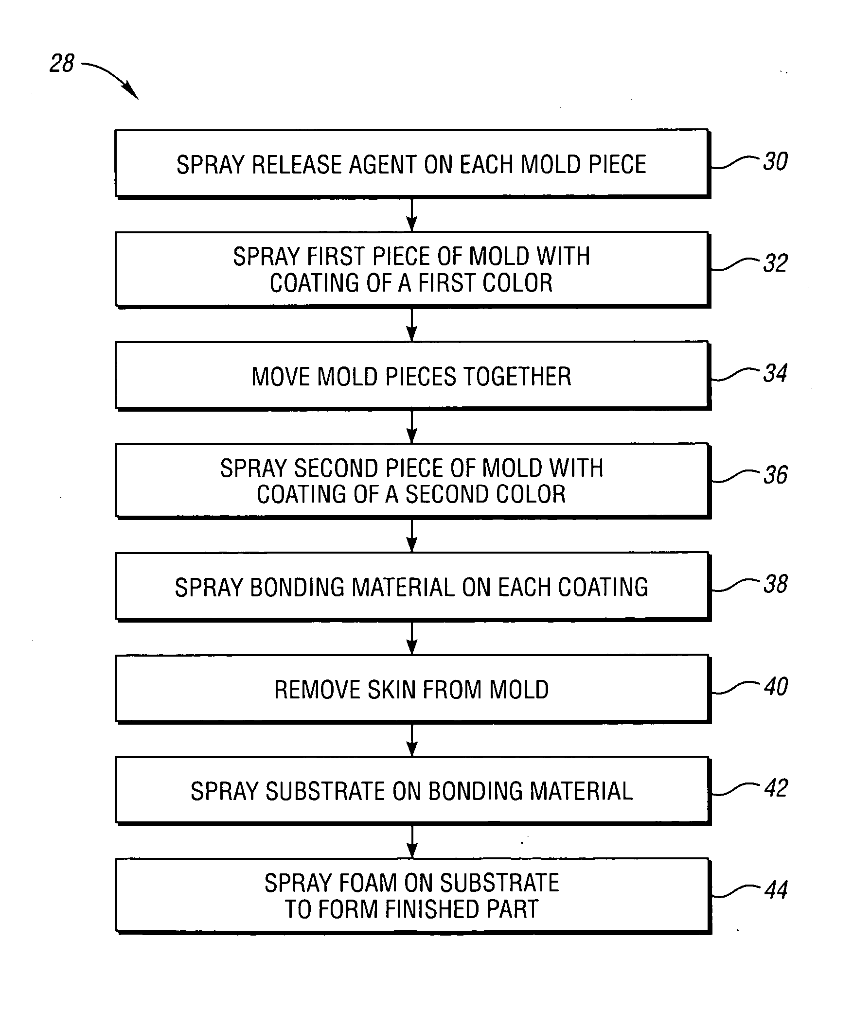 System and method for producing multi-color polymeric components