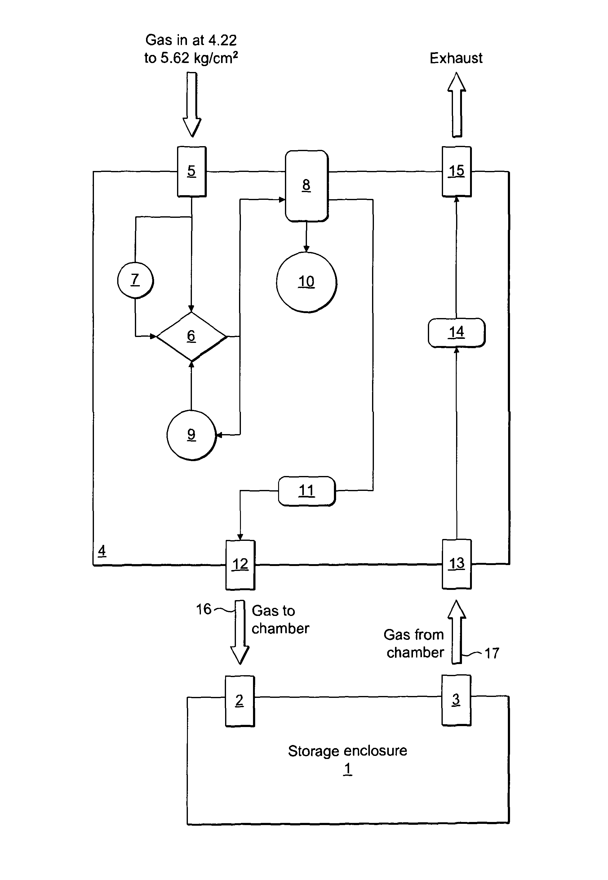 Apparatus for purging containers for storing sensitive materials