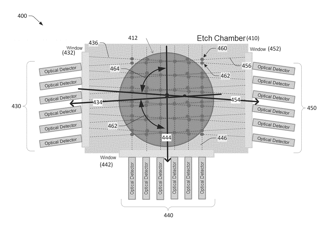 Computed Tomography using Intersecting Views of Plasma using Optical Emission Spectroscopy during Plasma Processing