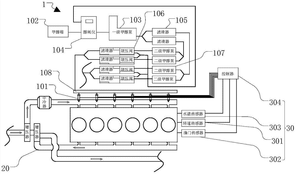 Methanol-diesel oil dual-fuel engine and rail locomotive