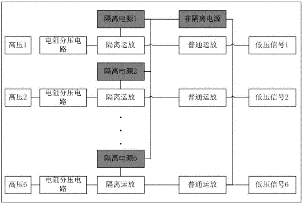 High-voltage information acquisition controller