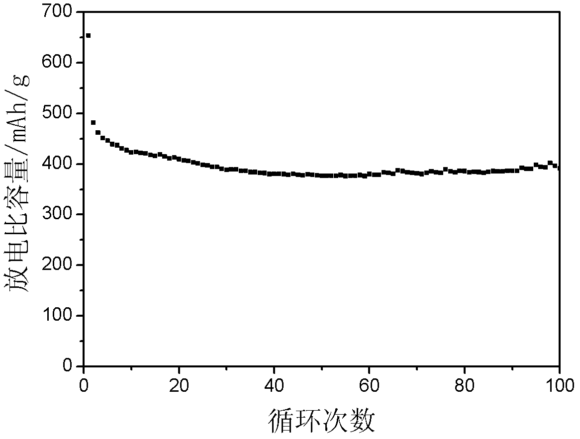 Lithium ion battery composite negative electrode material, its preparation method, negative electrode with application of material thereof and lithium ion battery
