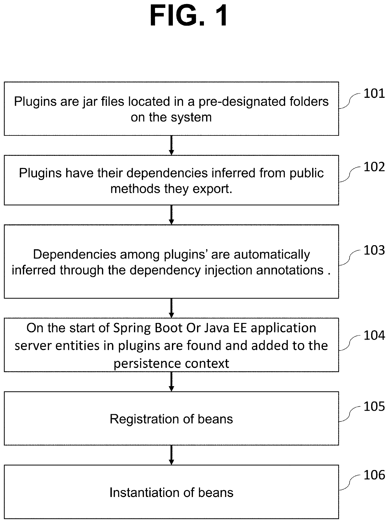 Method for componentization of enterprise applications using plugins