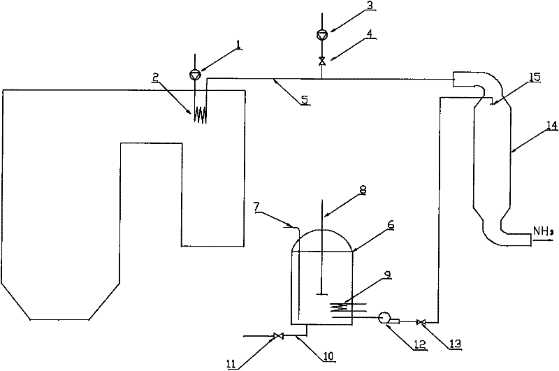 Process for producing ammonia from urea used for denitration of boiler smoke and system thereof