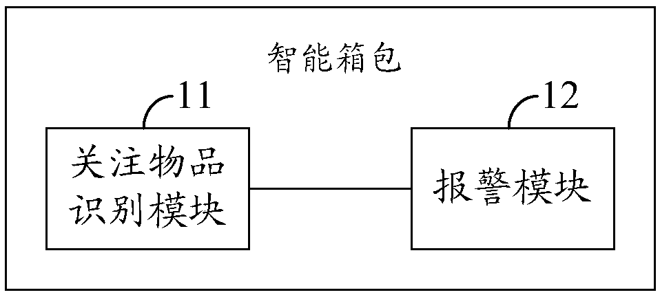 Intelligent case and article identification method