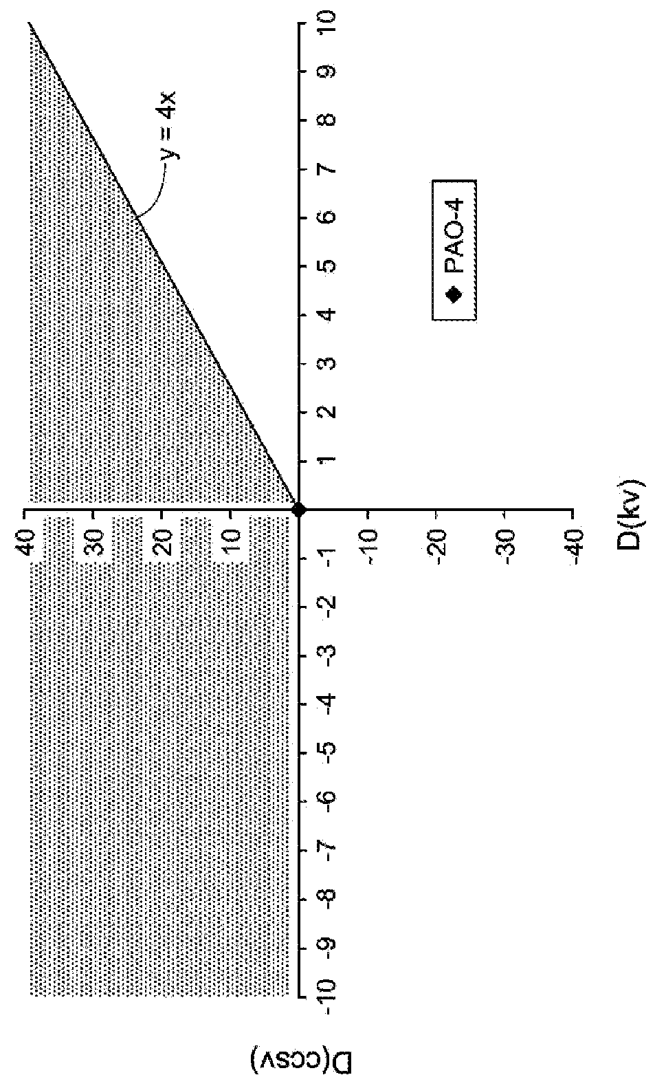 Cold Cranking Simulator Viscosity Boosting Base Stocks and Lubricating Oil Formulations Containing the Same