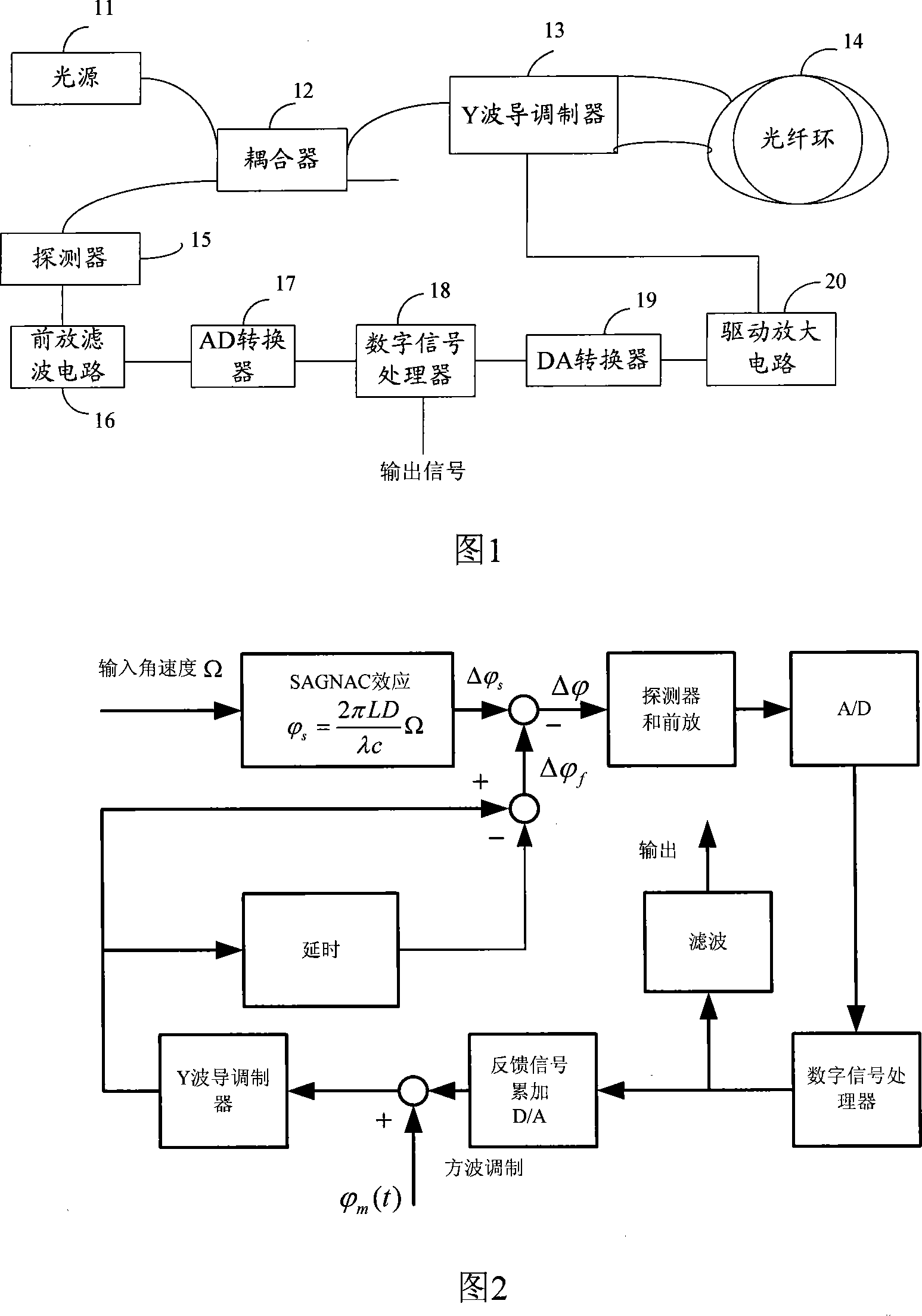 Closed-loop control method and apparatus of optical fibre gyro system