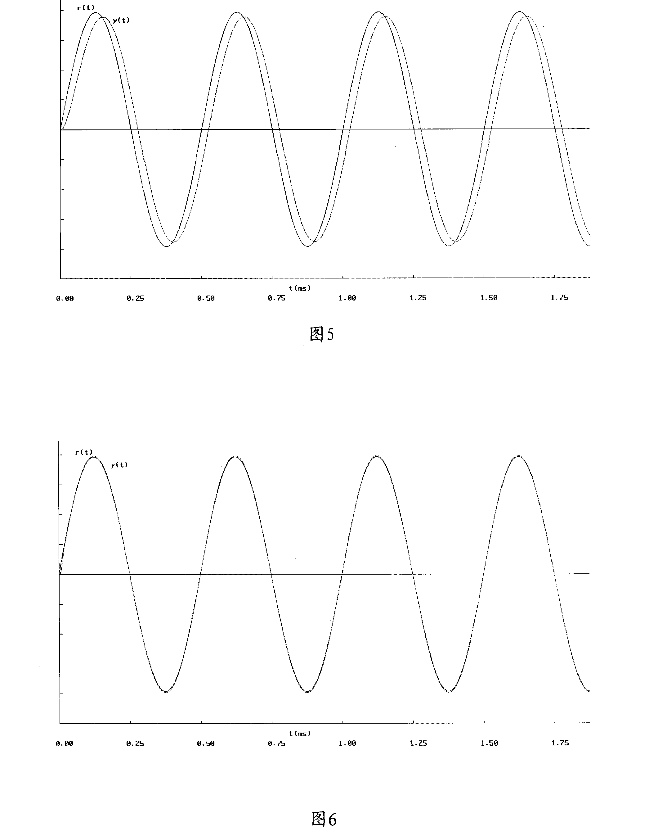 Closed-loop control method and apparatus of optical fibre gyro system