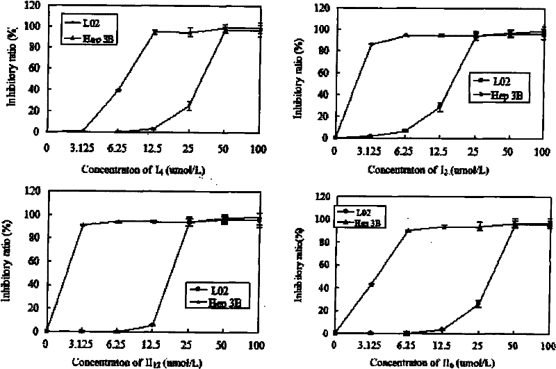 Nitric oxide donor-type farnesyl thiosalicylic acid derivative, and preparation method and medical application thereof